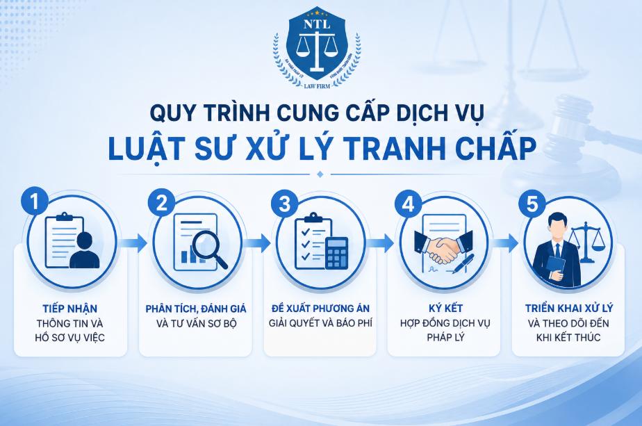 Quy trình cung cấp dịch vụ luật sư xử lý tranh chấp nhanh chóng, hiệu quả