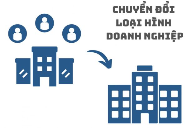 chuyển đổi loại hình doanh nghiệp