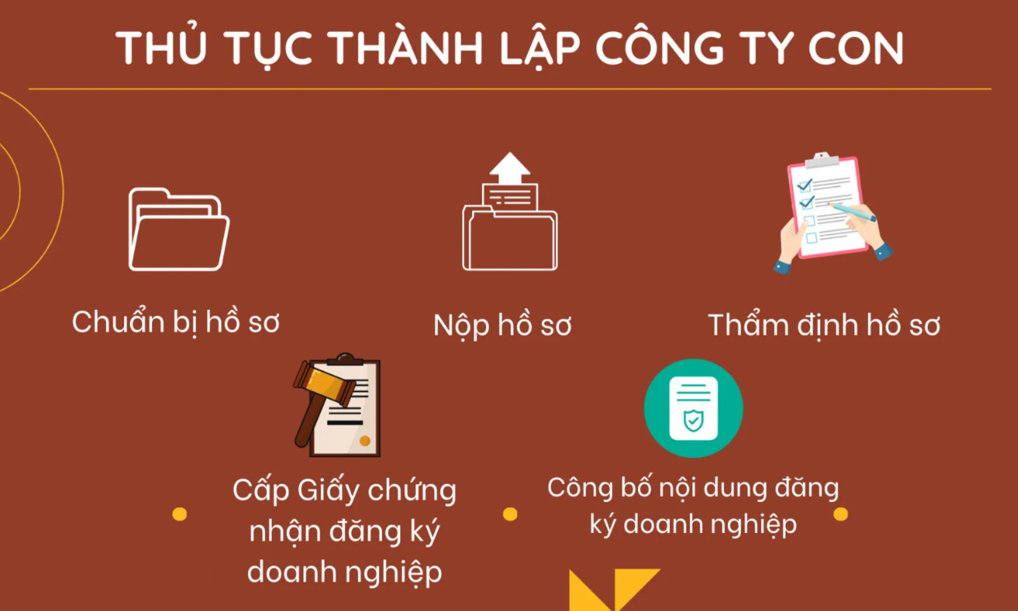 Thủ tục