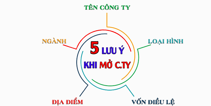 hồ sơ đăng ký kinh doanh gồm những gì