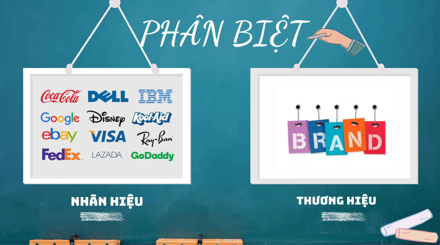 Khả năng phân biệt của nhãn hiệu được quy định như thế nào